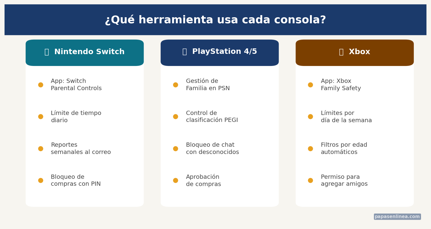 Comparativa controles parentales consolas