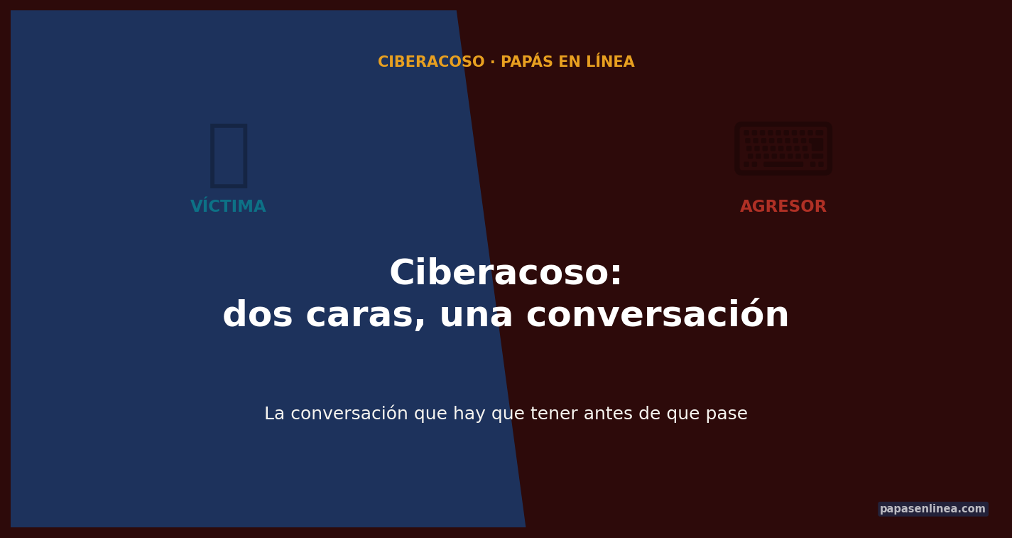 Ciberacoso: víctima y agresor — Papás en Línea