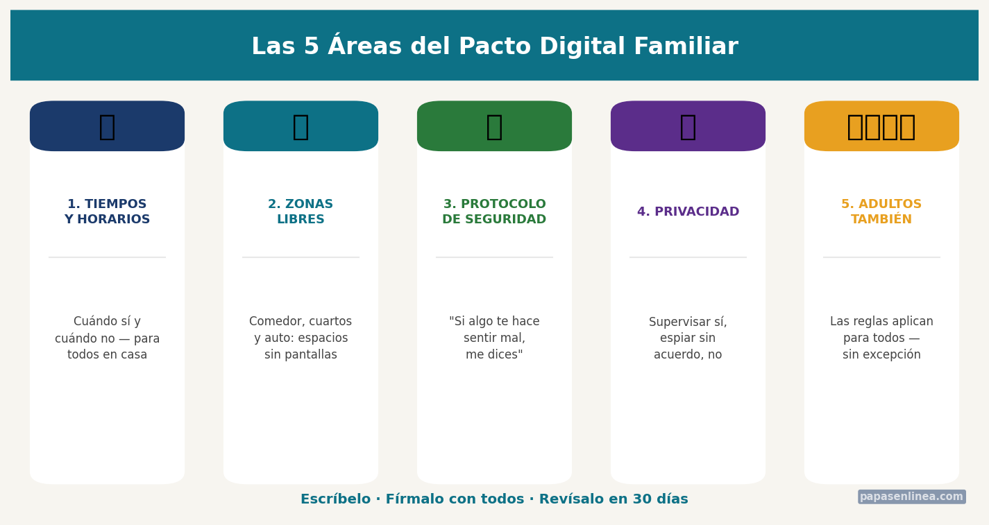 Las 5 áreas del Pacto Digital Familiar — Papás en Línea