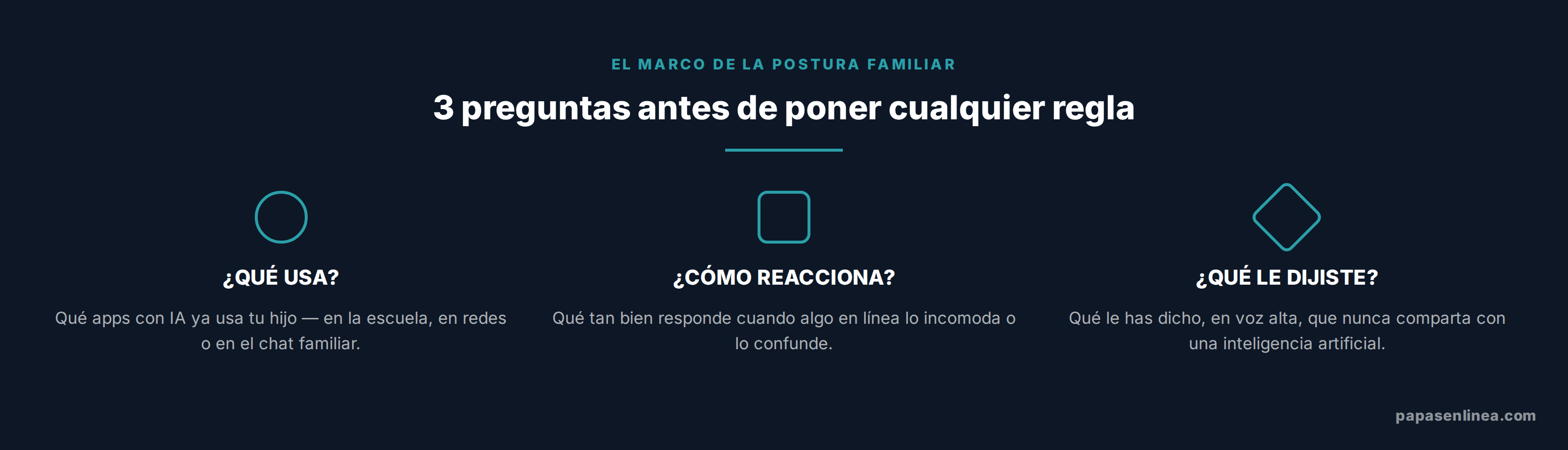 Infografía: lo que dice la investigación sobre IA y adolescentes