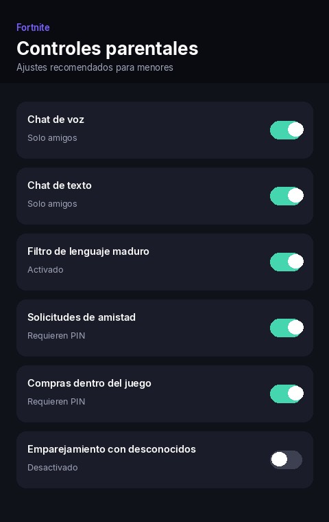 Ilustración del panel de Controles Parentales de Epic Games con ajustes de chat de voz, chat de texto, filtro de lenguaje maduro y solicitudes de amistad