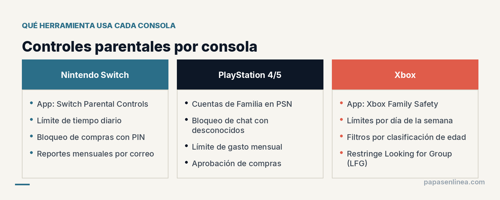 Comparativa